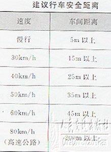 新手学开车（上路行驶）