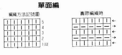 围巾编织方法