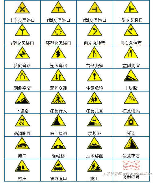 驾照还没考的朋友有福了！小秘笈考试轻松过