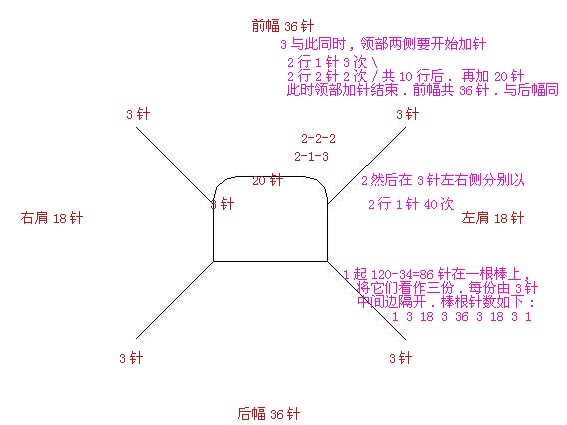 从上往下打的毛衣（图样）