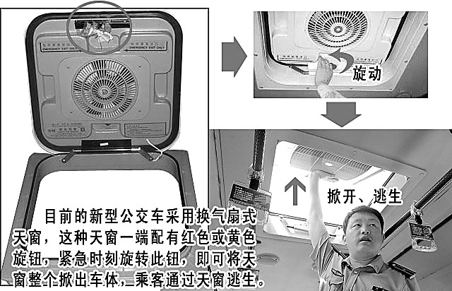 公交车遇紧急情况咋逃生 超级公交迷做示意图