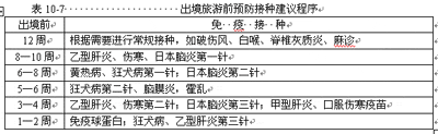 出境旅游医疗安全知识