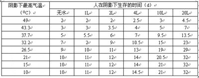 野外探险医疗安全知识