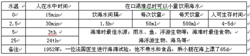 旅游意外急救知识