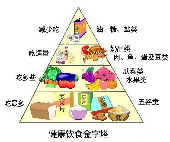 秋季排毒健康养生饮食之道