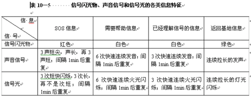 野外探险医疗安全知识