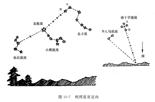 野外探险医疗安全知识