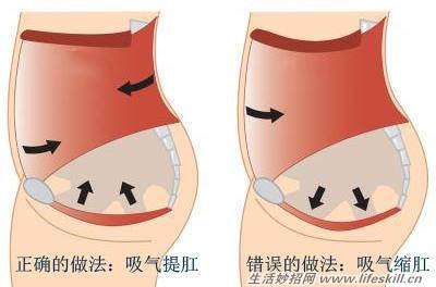 痔疮的非手术疗法