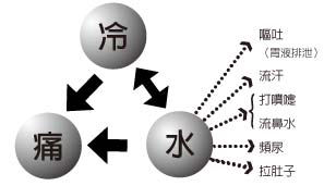 什么叫冷气病？引发该病的原因有哪些？