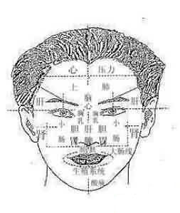 中医望诊之看脸面知健康