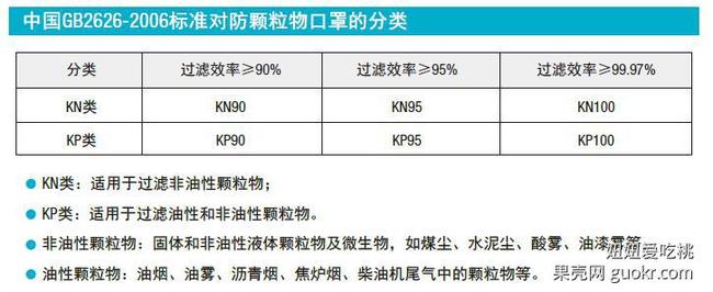 雾霾天，如何选择防霾口罩？