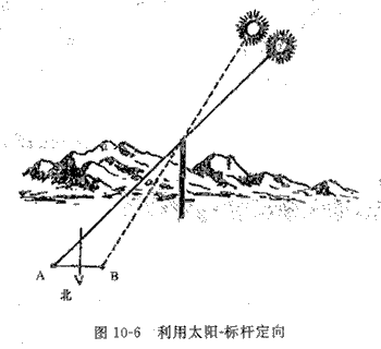 野外探险医疗安全知识